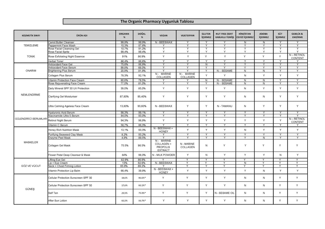 Calendula Hyperıcum & Propolıs cream