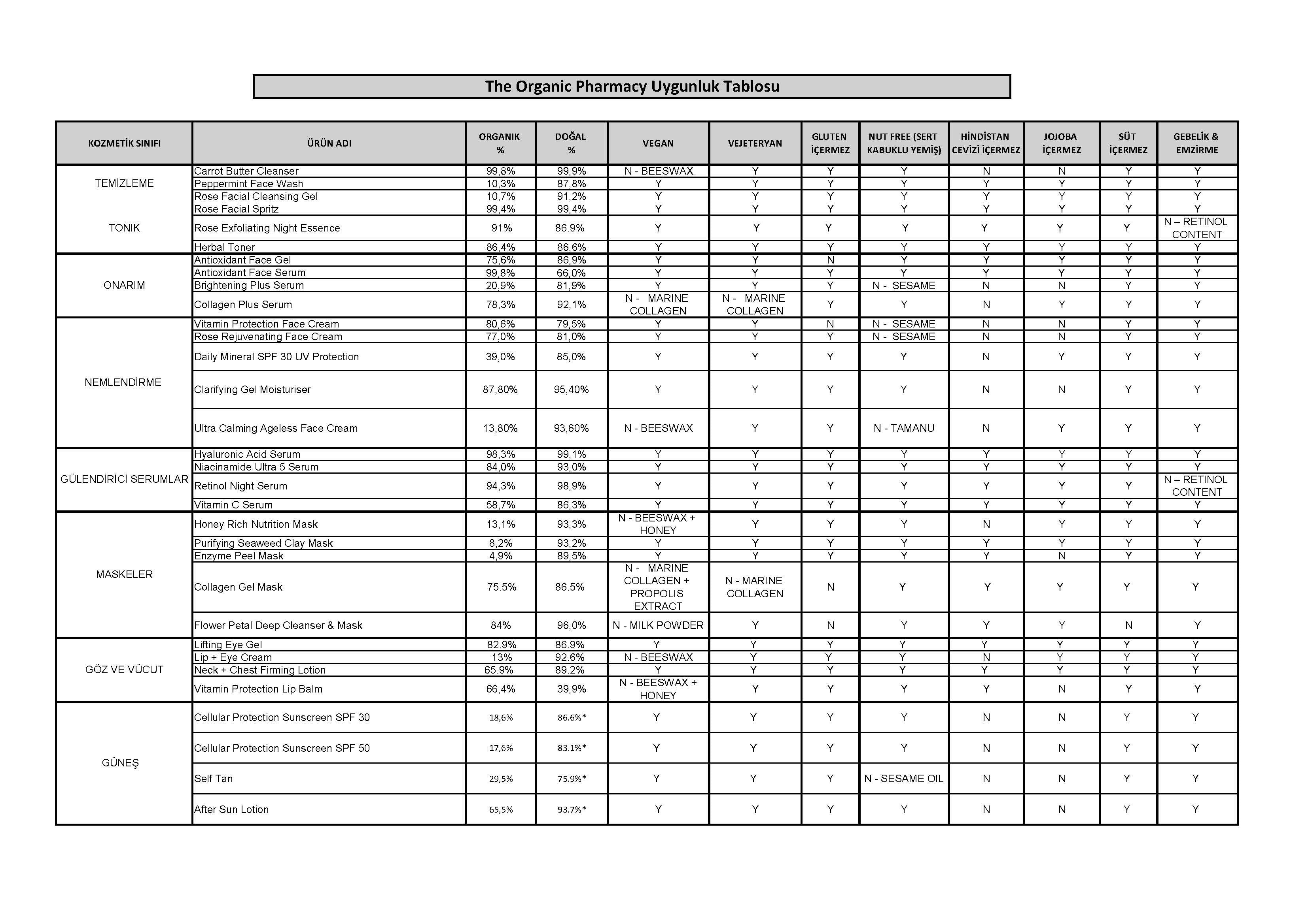 HYALURONIC ACID SERUM - NEMLENDİRİCİ BAKIM SERUMU 30ML